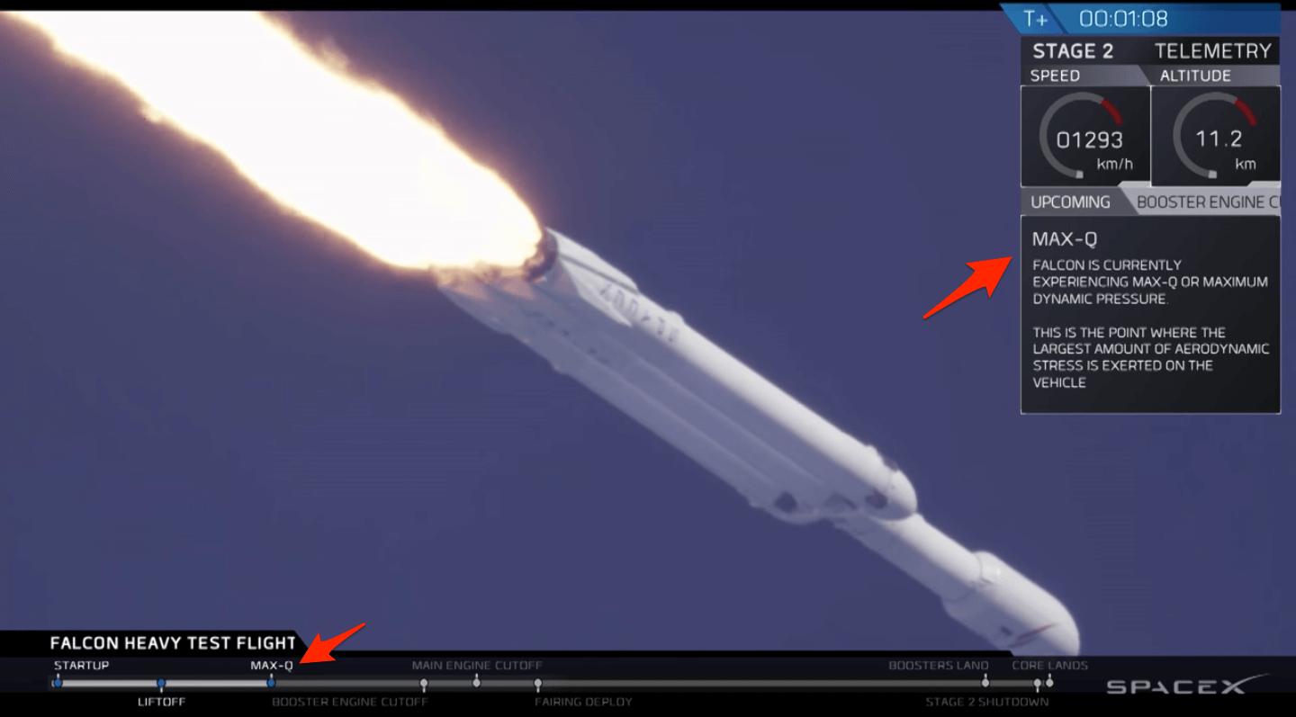 Imagem de lançamento de um foguete Falcon Heavy com a indicação de que ele chegou ao ponto de máxima pressão aerodinâmica.